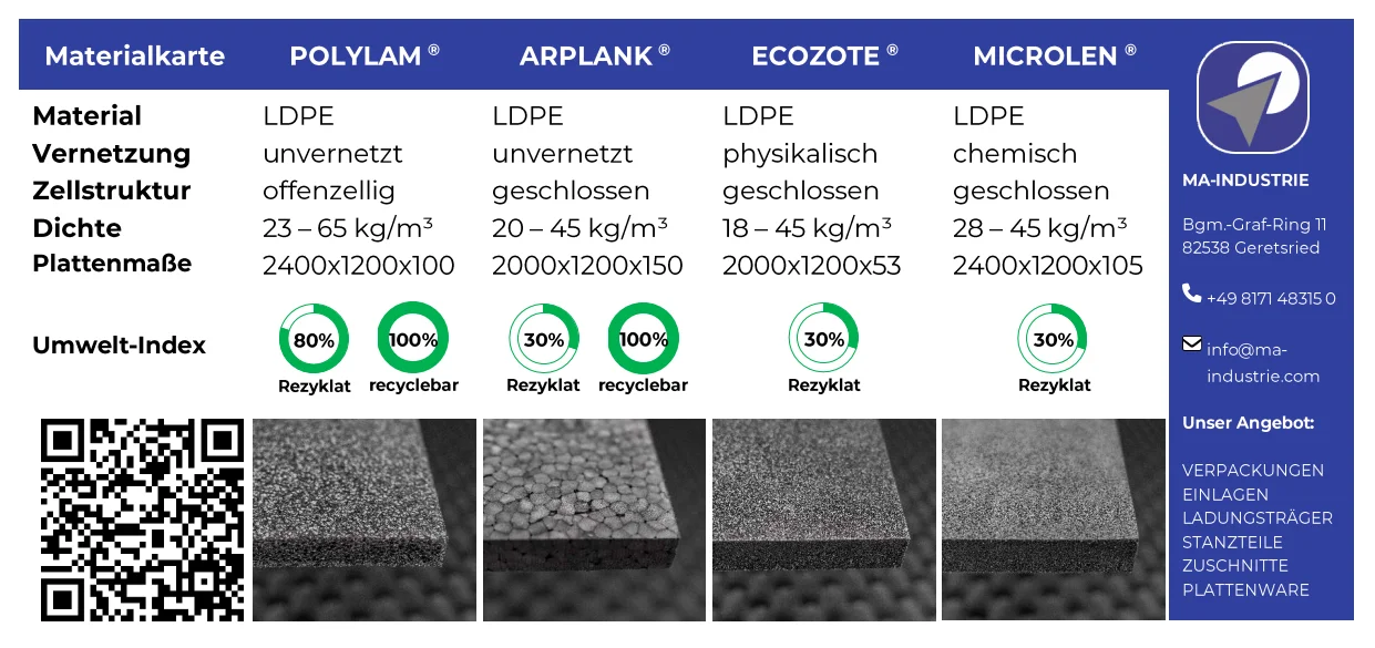 Materialkarte für LDPE Schaumstoffe